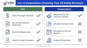 LLC versus corporation comparison for UK entrepreneurs forming Missouri entity