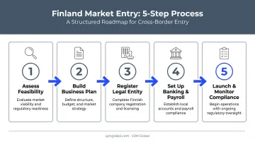 Five-step roadmap for UAE businesses entering Finnish market
