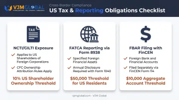 US tax reporting obligations checklist covering CFC NCTI FATCA and FBAR requirements