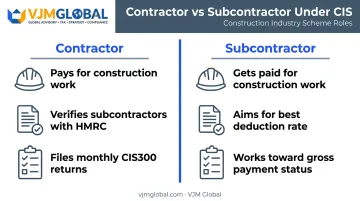 Contractor versus subcontractor CIS obligations and roles comparison chart