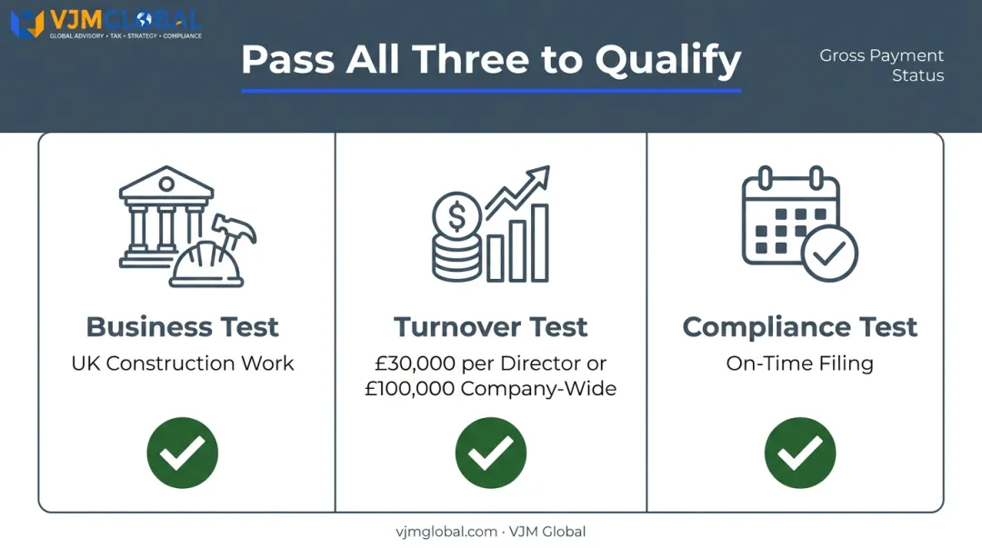 Gross payment status three tests business turnover and compliance requirements