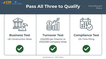 Gross payment status three tests business turnover and compliance requirements