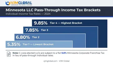 Minnesota individual income tax brackets four rates for LLC pass-through taxation