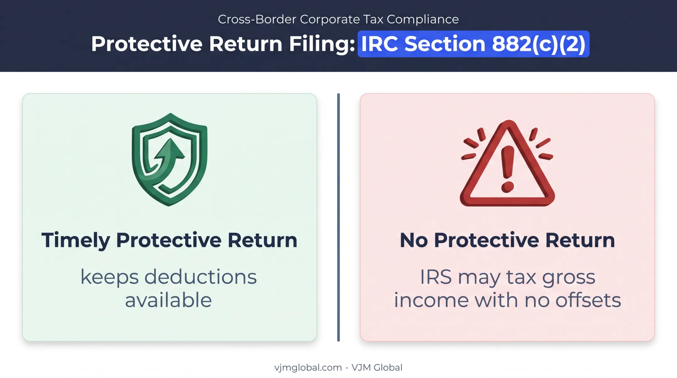 Timely protective return versus no return deduction protection comparison