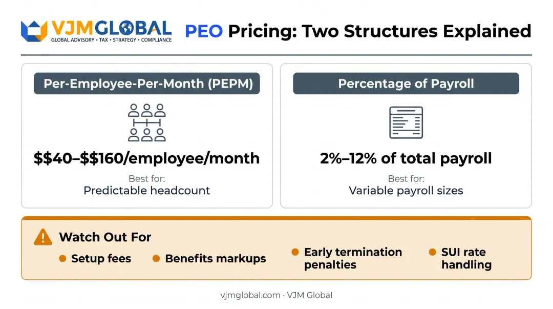 PEO pricing structures flat fee versus percentage of payroll cost comparison breakdown