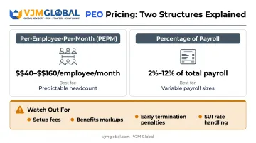 PEO pricing structures flat fee versus percentage of payroll cost comparison breakdown