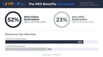 PEO versus non-PEO small business retirement plan and benefits comparison statistics