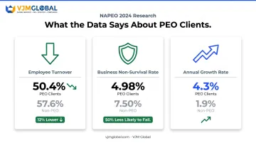 PEO client business growth and survival rate statistics versus non-PEO competitors