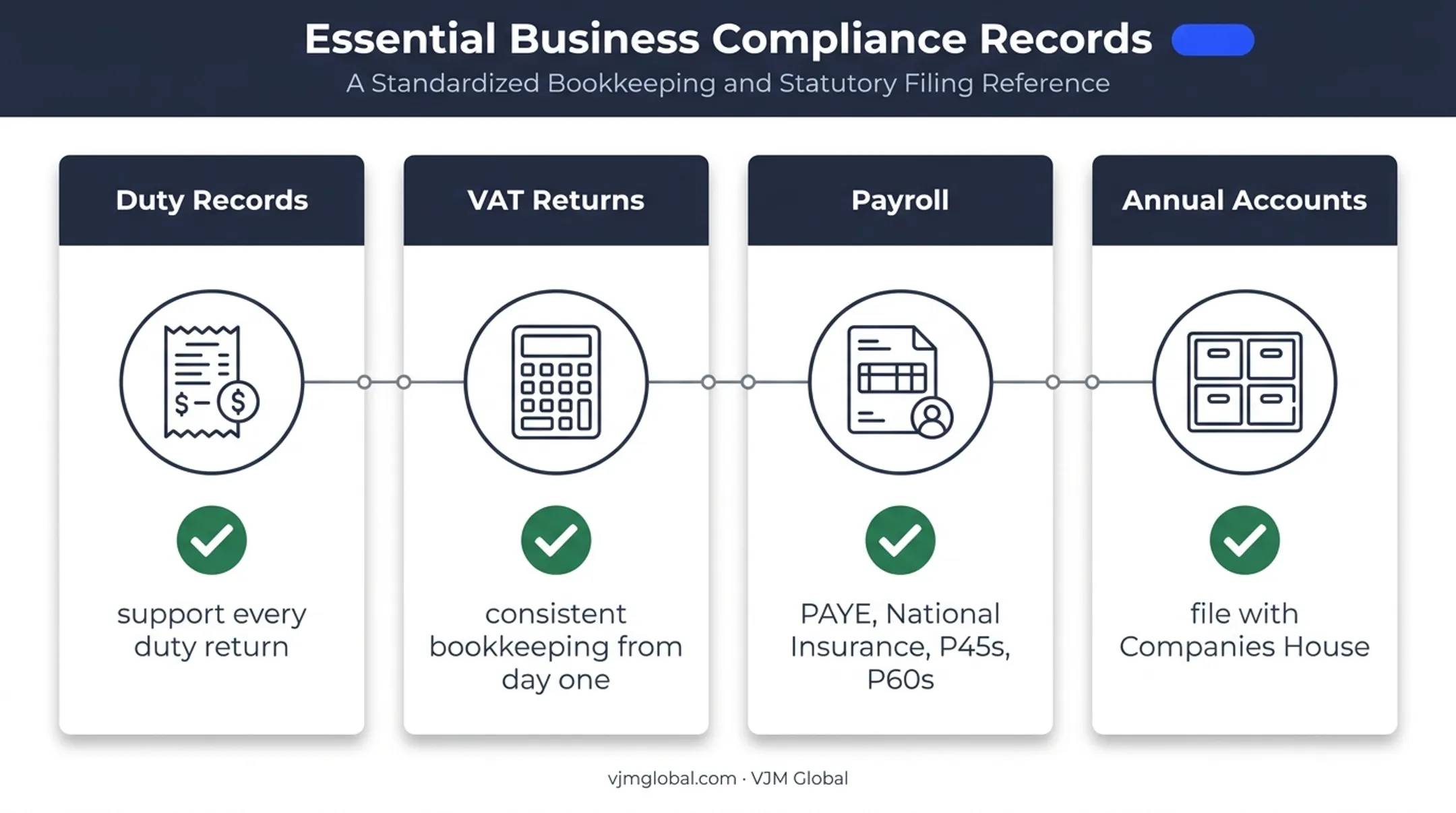 UK distillery bookkeeping and tax compliance requirements