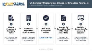 5-step UK company registration process for Singapore founders