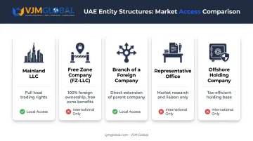 Five UAE multinational company legal structures comparison chart with ownership scope