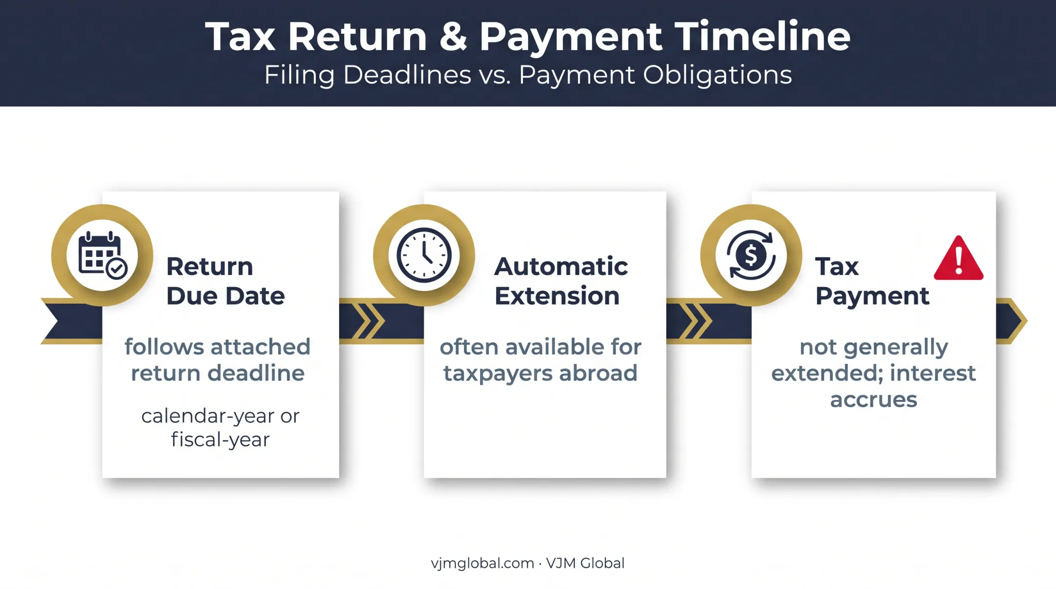 Form 8865 filing deadline extension and payment timeline