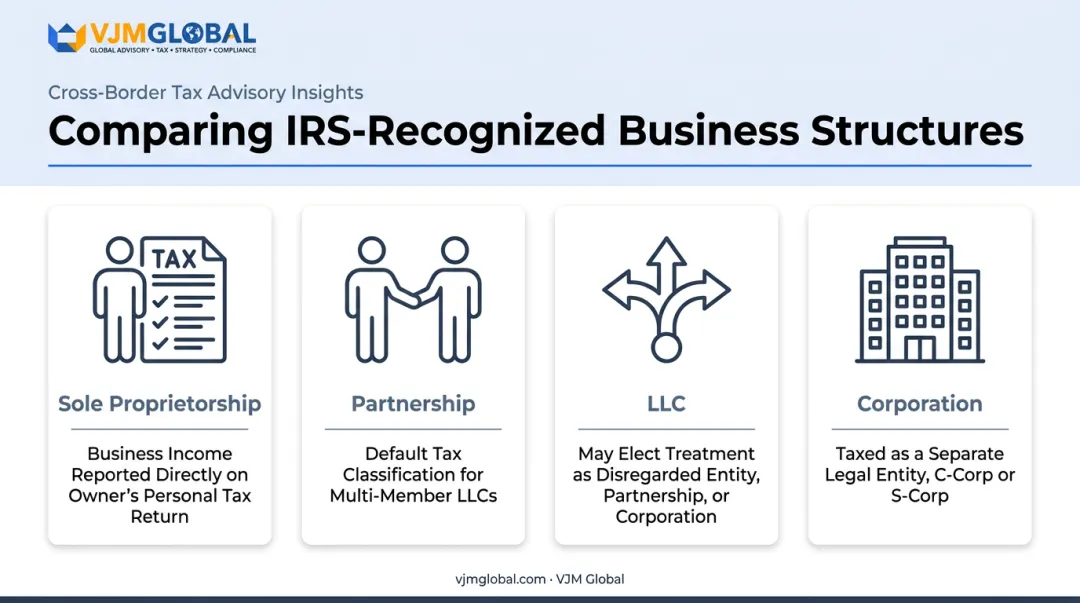 IRS business structure classification chart for four entity types