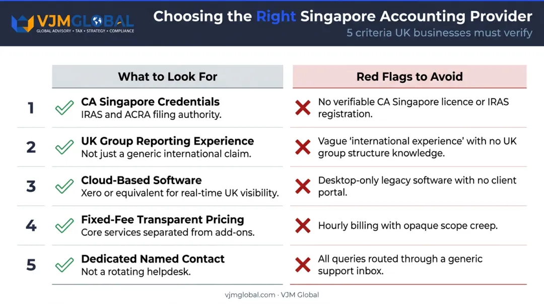 Five criteria checklist for choosing a Singapore outsourced accounting provider for UK businesses