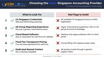 Five criteria checklist for choosing a Singapore outsourced accounting provider for UK businesses