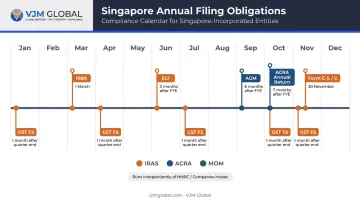 Singapore compliance calendar key deadlines for UK-owned entities annual filing schedule