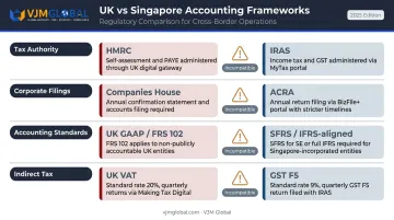 UK versus Singapore regulatory differences comparison infographic for finance teams
