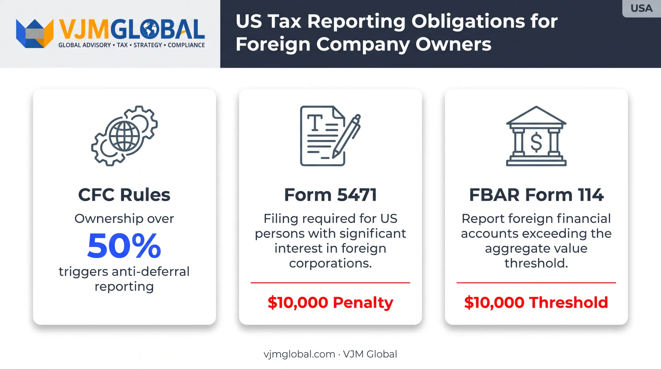 US reporting requirements CFC rules Form 5471 and FBAR overview