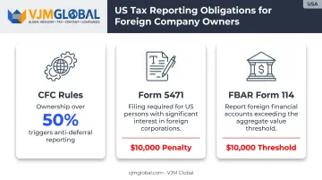 US reporting requirements CFC rules Form 5471 and FBAR overview