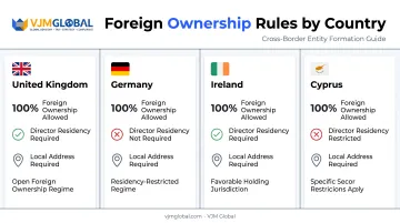 Comparison of foreign ownership rules across UK Germany Ireland Cyprus