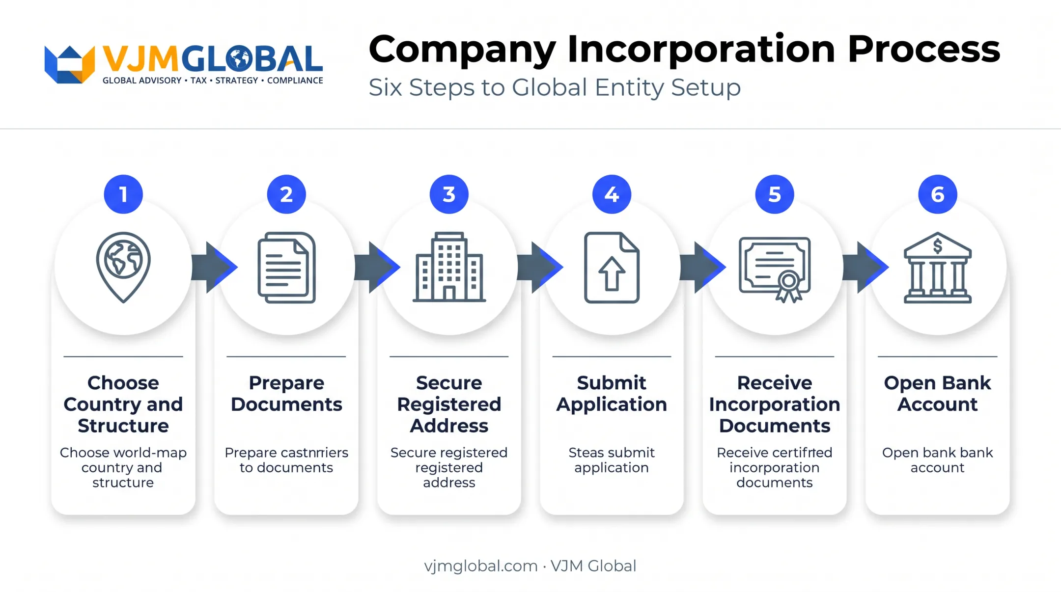Six-step process to register a European company as a US founder