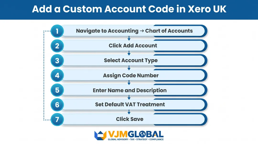 7-step process for adding a custom account code in Xero UK
