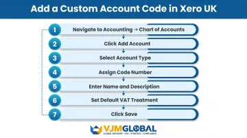 7-step process for adding a custom account code in Xero UK