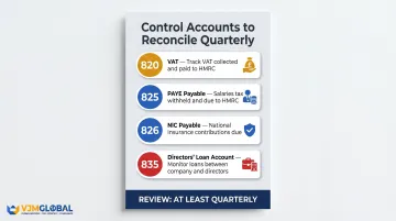 Four UK Xero control accounts requiring quarterly reconciliation compliance checklist