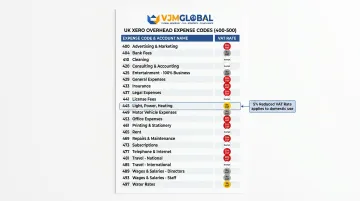 Common UK Xero overhead expense codes with VAT rates reference chart