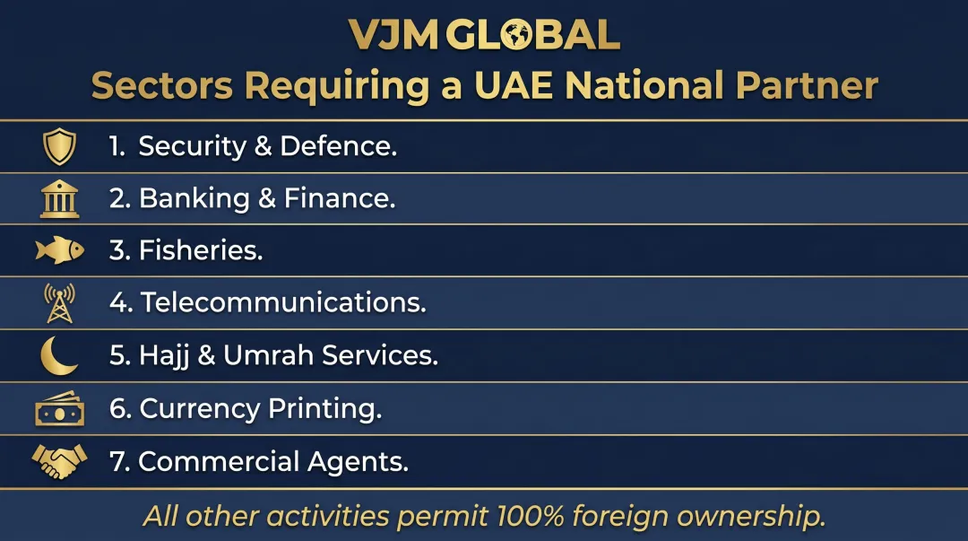 7 restricted UAE business sectors requiring local national partner for foreign ownership