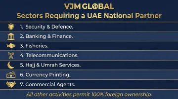 7 restricted UAE business sectors requiring local national partner for foreign ownership