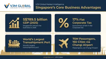 Singapore business advantages infographic showing GDP tax rate and connectivity stats