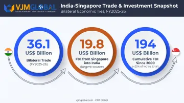 India-Singapore bilateral trade and FDI investment statistics comparison chart