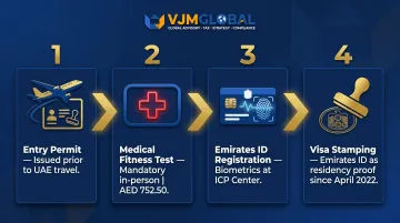 4-step UAE residence visa process for Indian IFZA company founders