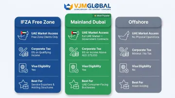 IFZA free zone versus mainland versus offshore Dubai structure comparison chart