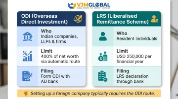 ODI versus LRS overseas investment comparison for Indian entrepreneurs infographic
