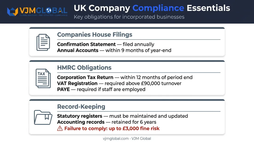 UK limited company annual compliance obligations filing deadlines and penalties overview