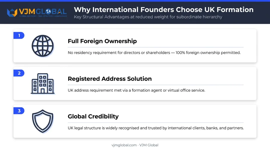 Three key reasons international founders choose UK private limited company structure