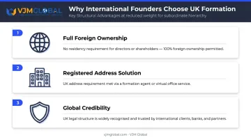 Three key reasons international founders choose UK private limited company structure
