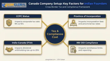 Four key factors affecting Canada company setup and tax costs