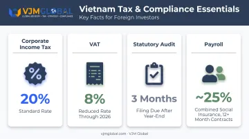 Vietnam tax and compliance requirements for foreign-owned entities overview
