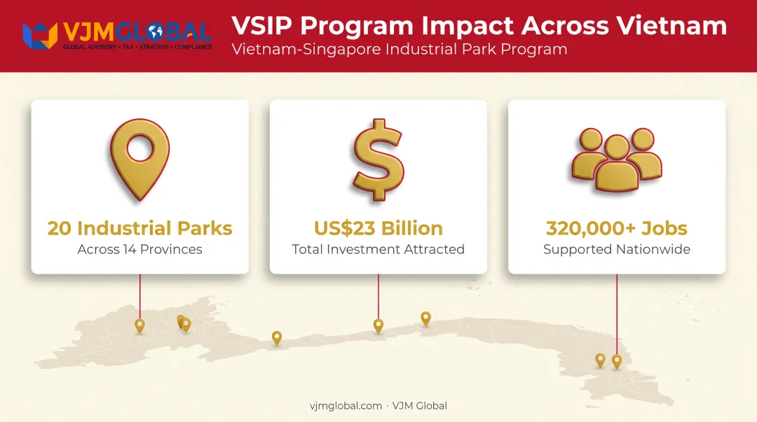 Vietnam-Singapore Industrial Parks program key statistics and impact infographic