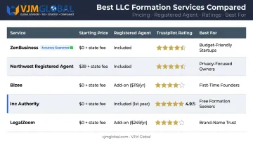 Five Nebraska LLC formation services comparison chart ratings pricing and key features