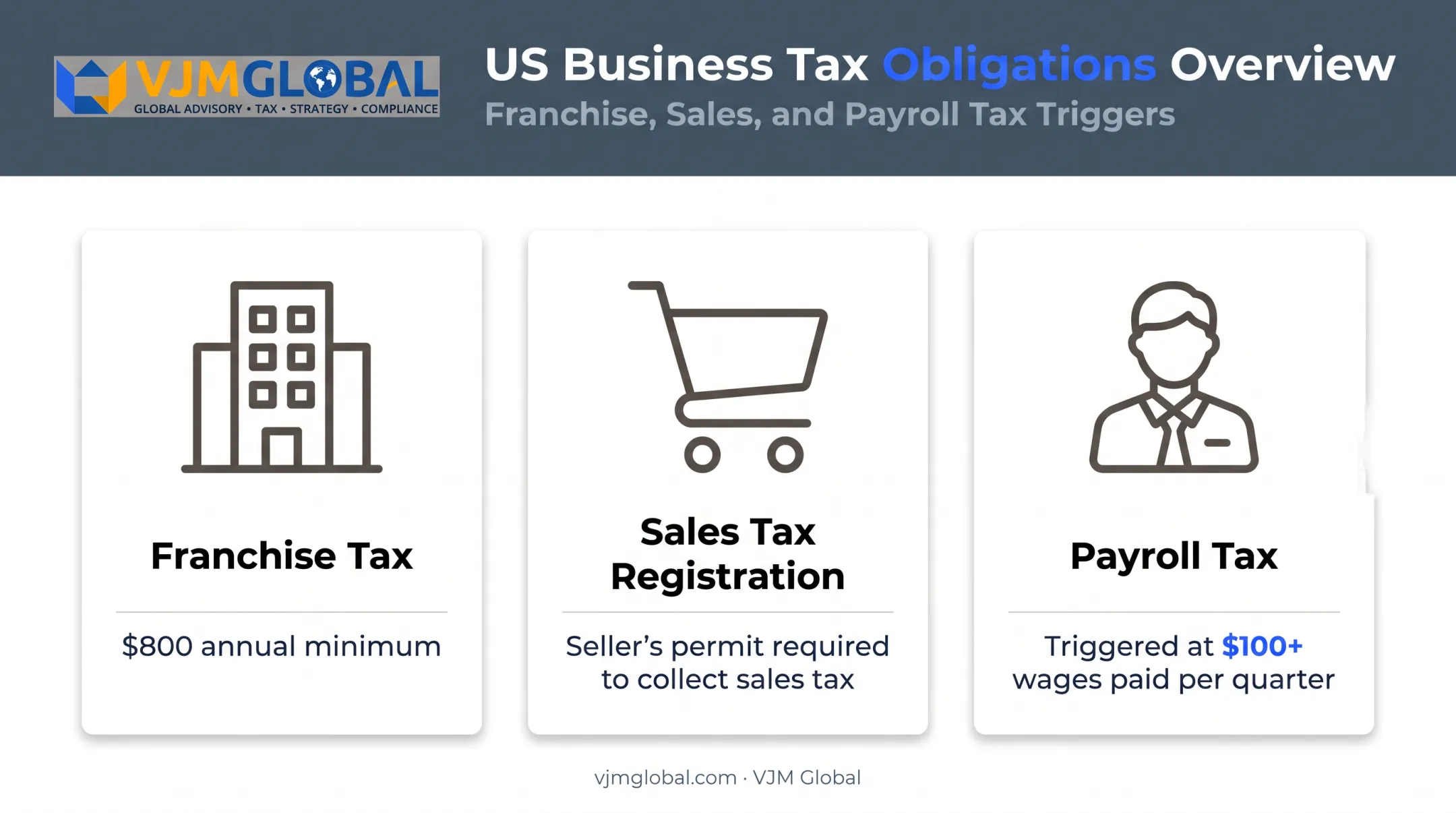 California state tax obligations for franchise sales and payroll tax