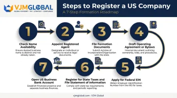 7-step process to register a California business from the UK