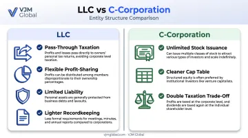 LLC versus C-Corporation structure comparison for UK founders
