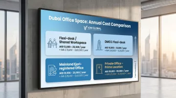 Dubai business office space annual cost breakdown by type and location infographic