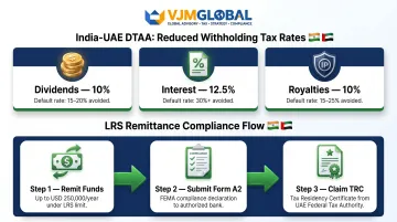 India UAE DTAA tax rates and LRS remittance compliance framework for entrepreneurs
