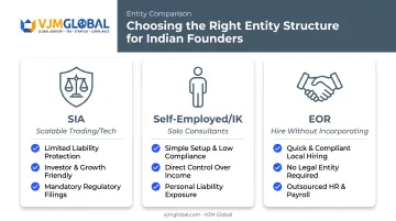Three Latvia business entity types comparison for Indian founders