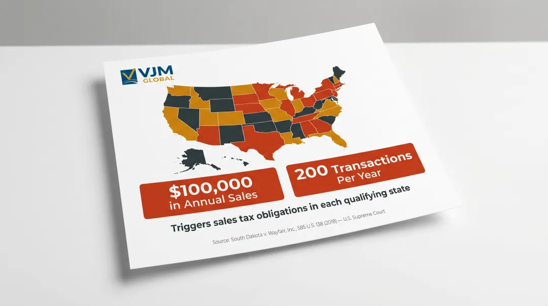 US economic nexus sales tax threshold map showing state obligations for remote sellers